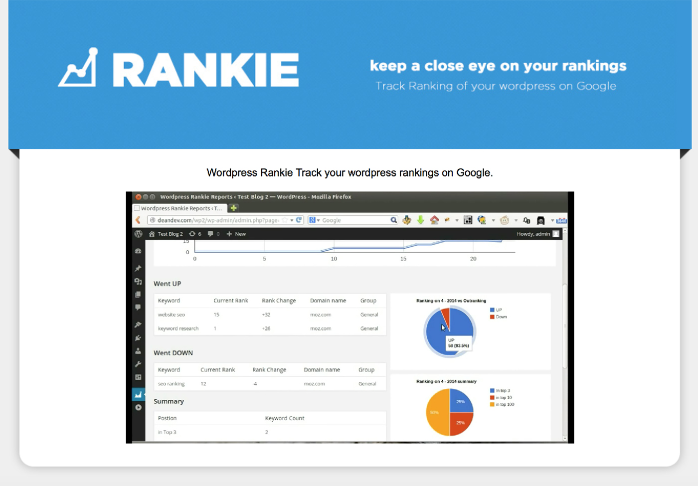 WordPress Rankie