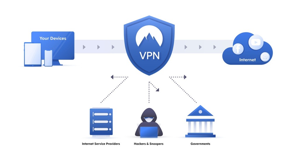CyberGhost VPN recenze jak funguje VPN